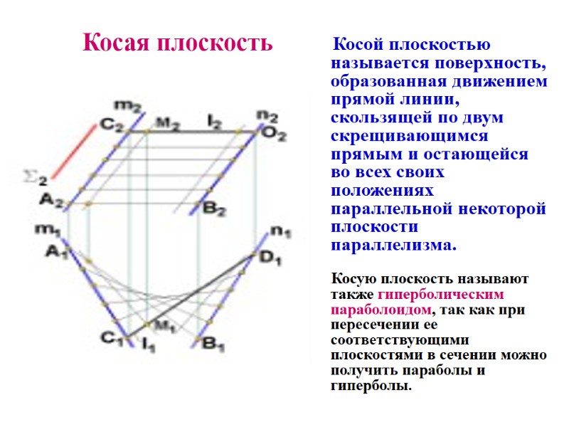 Косая плоскость        Косой плоскостью называется поверхность, образованная